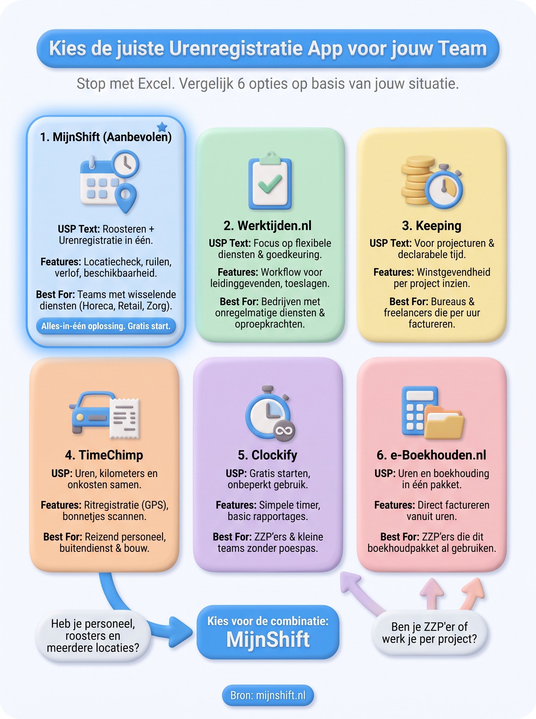 app voor urenregistratie infographic