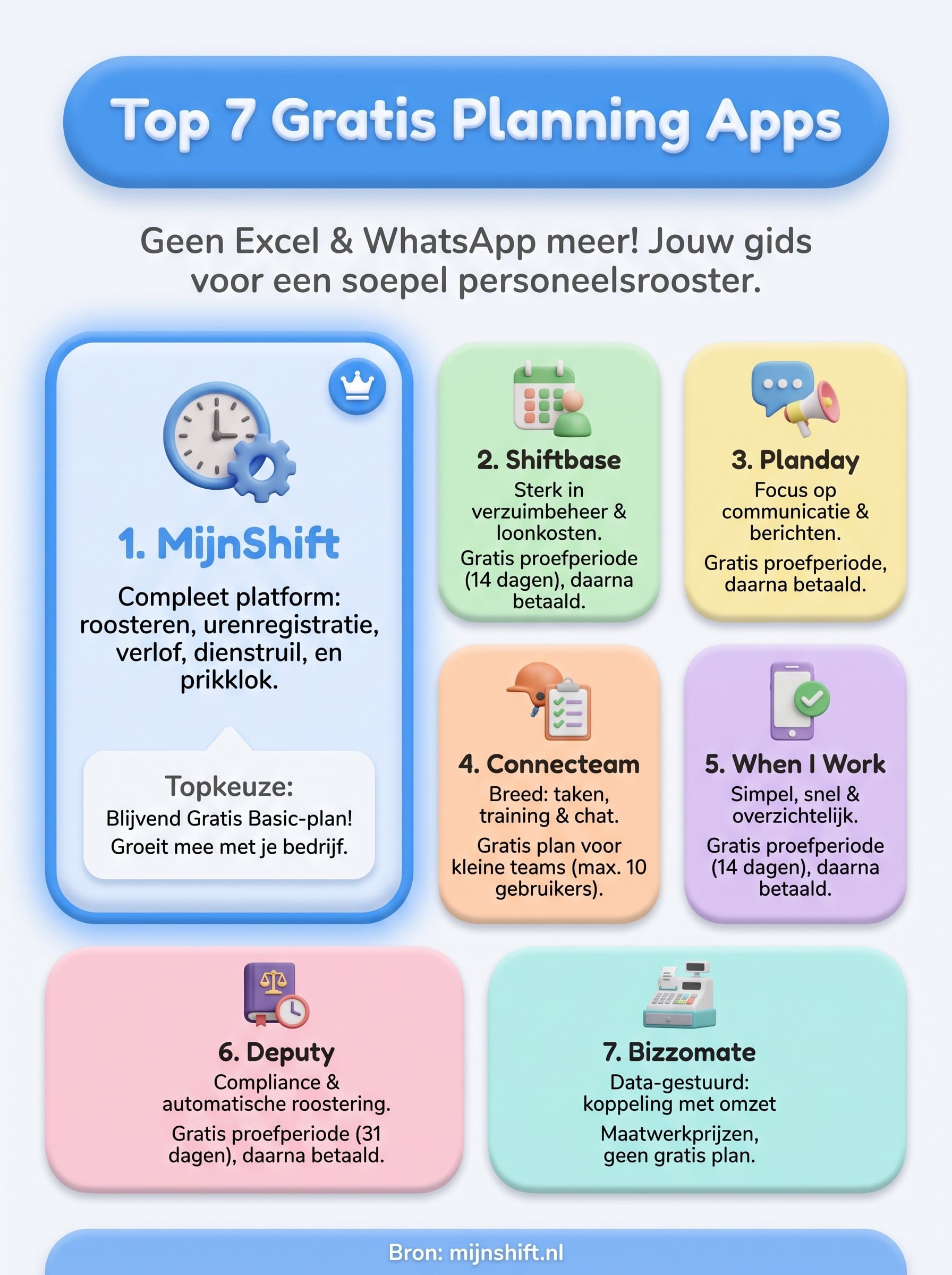 planning app gratis infographic