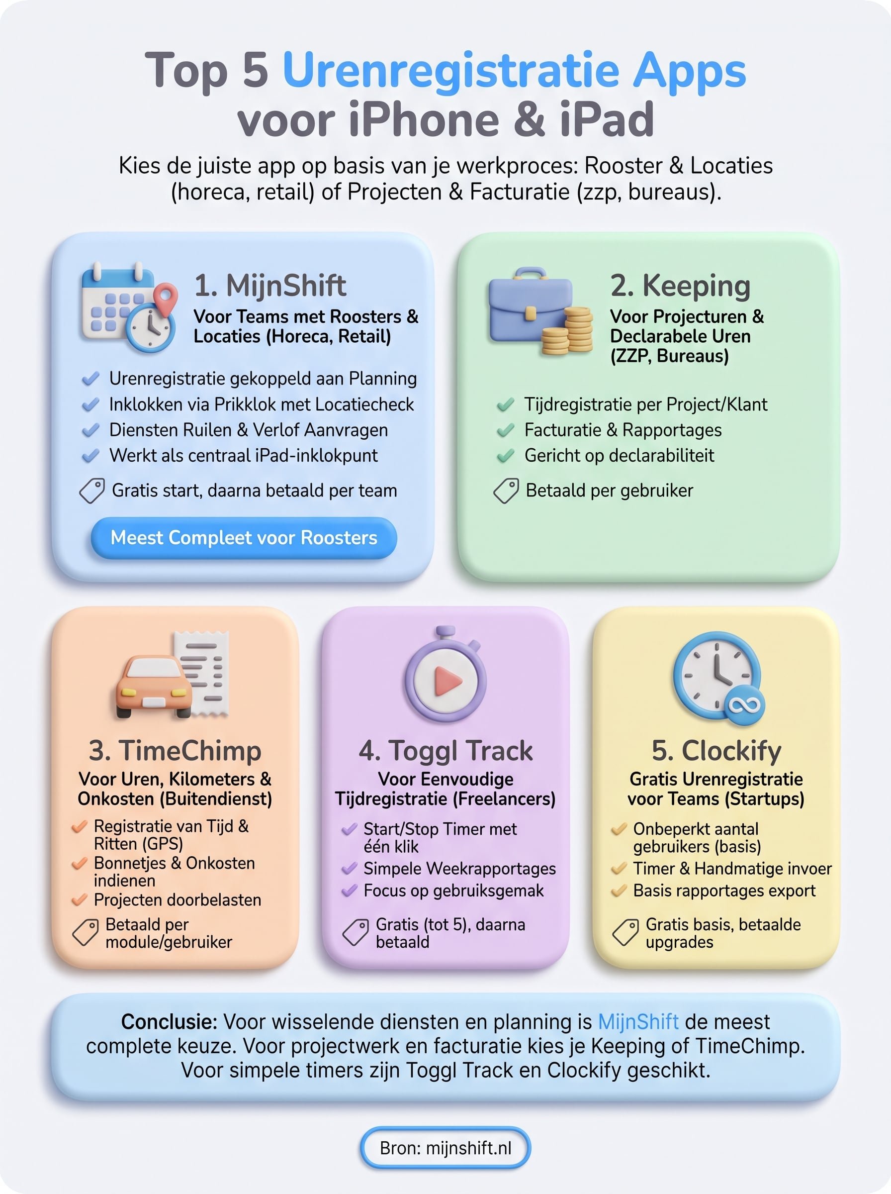 urenregistratie app iphone infographic